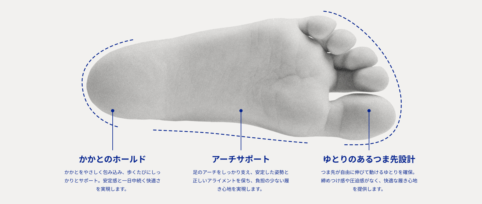 Special points of Footbed