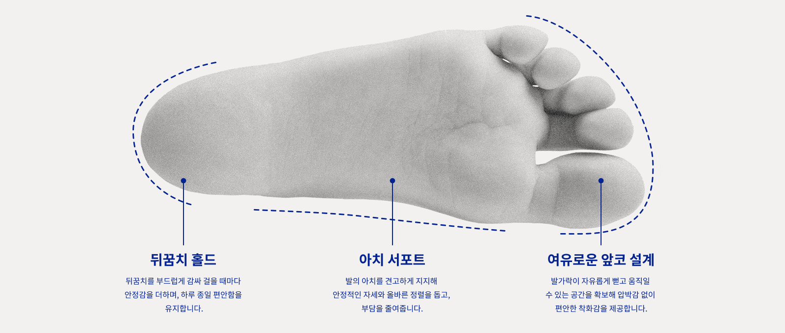 Special points of Footbed